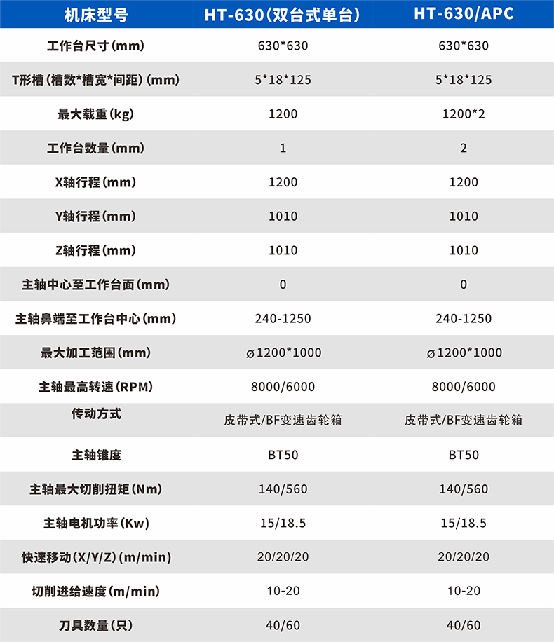 臥式加工中心-雙臺(tái)_03.jpg
