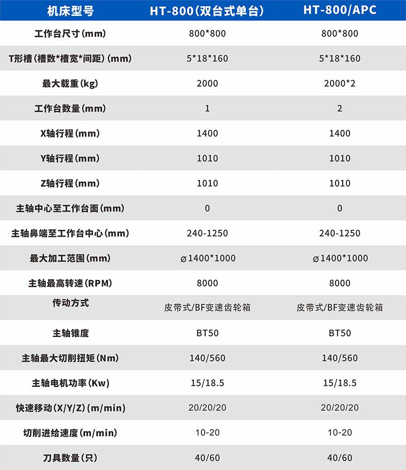 臥式加工中心-雙臺_03.jpg